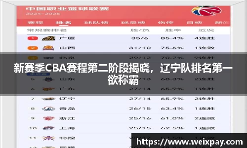 新赛季CBA赛程第二阶段揭晓，辽宁队排名第一欲称霸